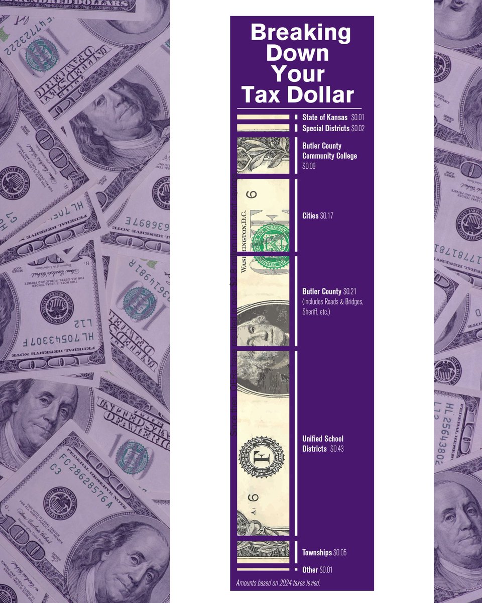 💰 We’re proud to be one of the lowest taxing entities in Butler County — and to have reduced our mill levy rate over the years! What does that mean for local residents? That Butler Community College remains committed to fiscal responsibility while continuing to deliver quality