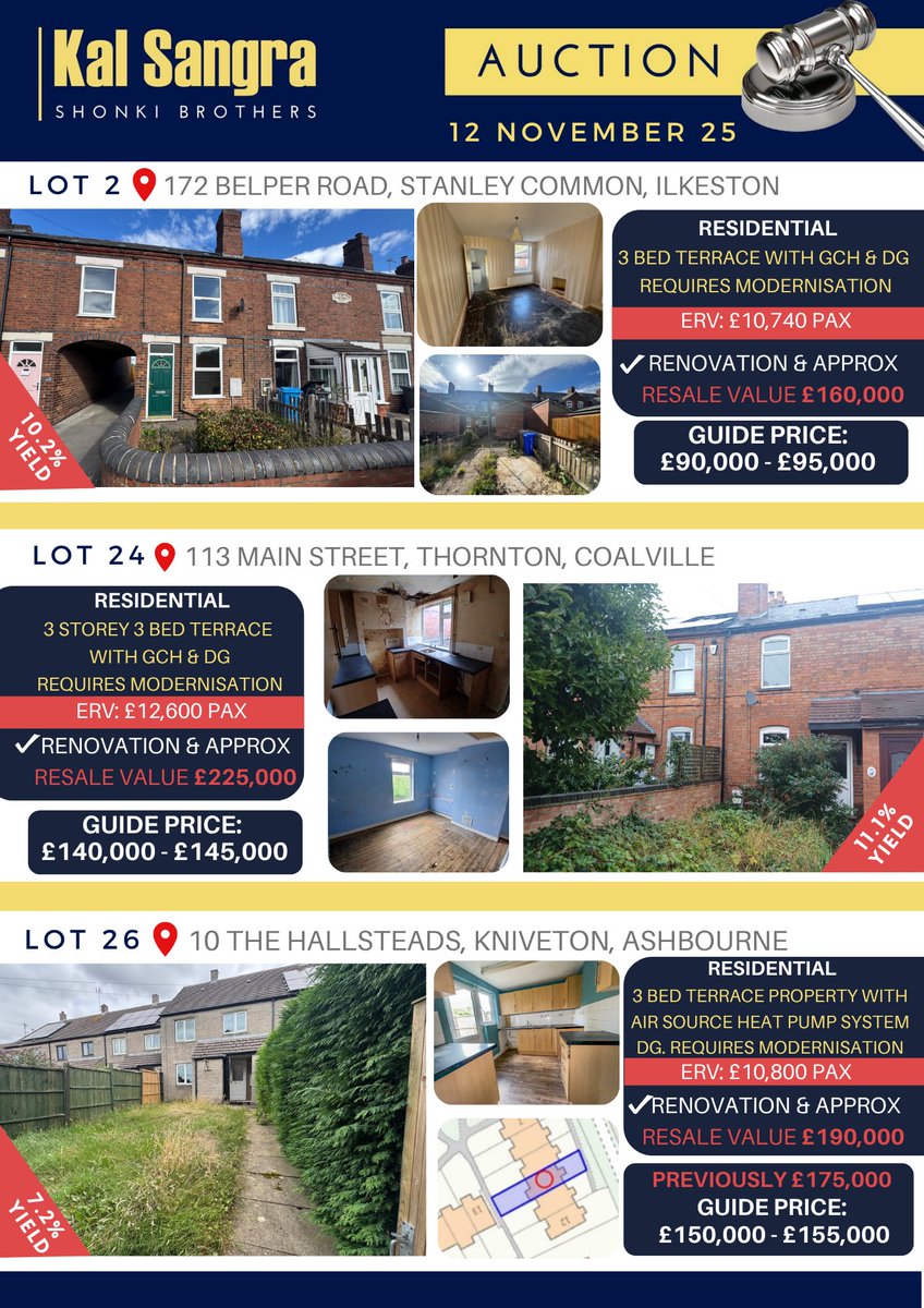 KalSangra's tweet photo. Renovation &amp; Resale - Under 155K - Auction 12 November 2025 https://t.co/zTHmQpbwyc

⭐️PROFIT POTENTIAL BETWEEN 30-85K ⭐️
✅ Attractive Residential Investments
✅ Upto 85K Profits
✅ Renovate and Resell for Profit
✅ Attractive Returns at Speed
✅ Properties Priced Under £155,00 https://t.co/8yuQtQdakC
