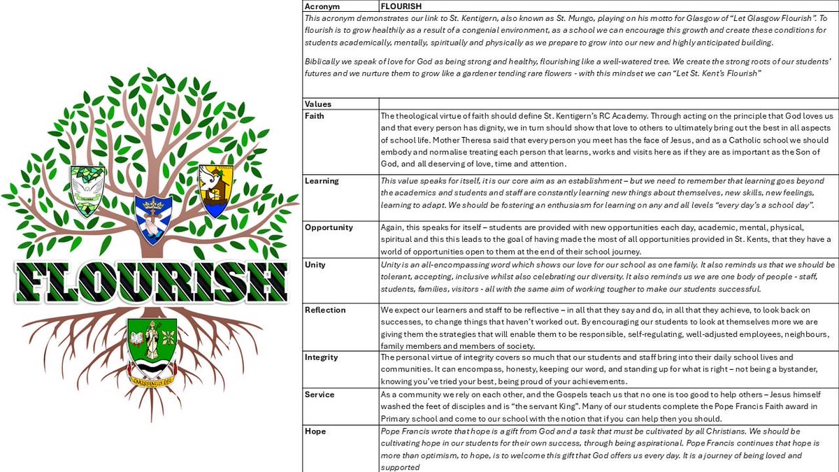 St Kentigern's Academy tweet media
