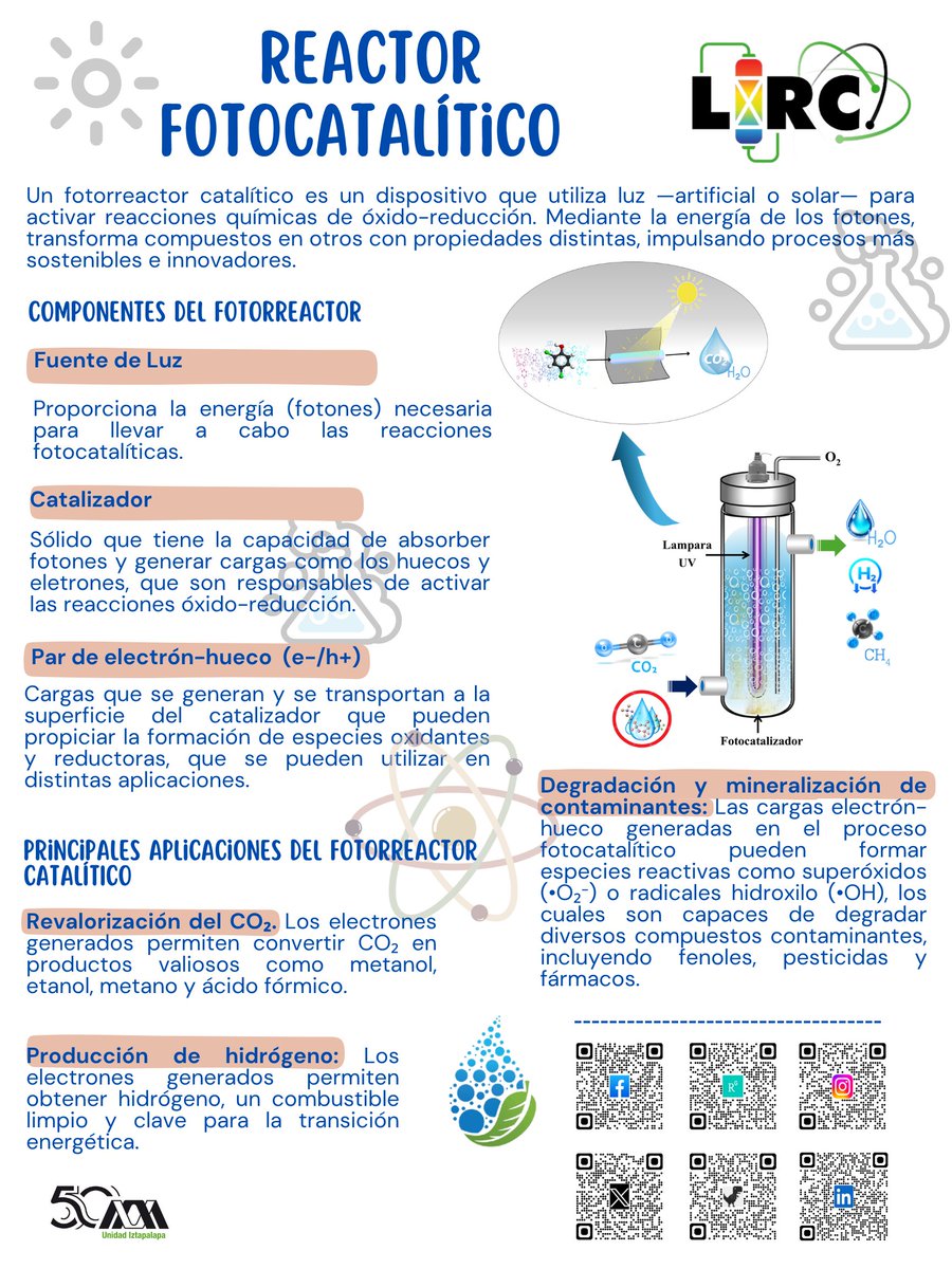 lirc_uam's tweet photo. 🔬 ¿Qué es un fotorreactor?
🧪 Es un equipo diseñado para aprovechar la energía de la luz para activar reacciones químicas. Se utiliza en el tratamiento de aguas residuales, la producción de hidrógeno y de compuestos de valor agregado🌱☀️.
#fotorreactor #LIRC #UAM #reactores https://t.co/8sJAkhgQj0