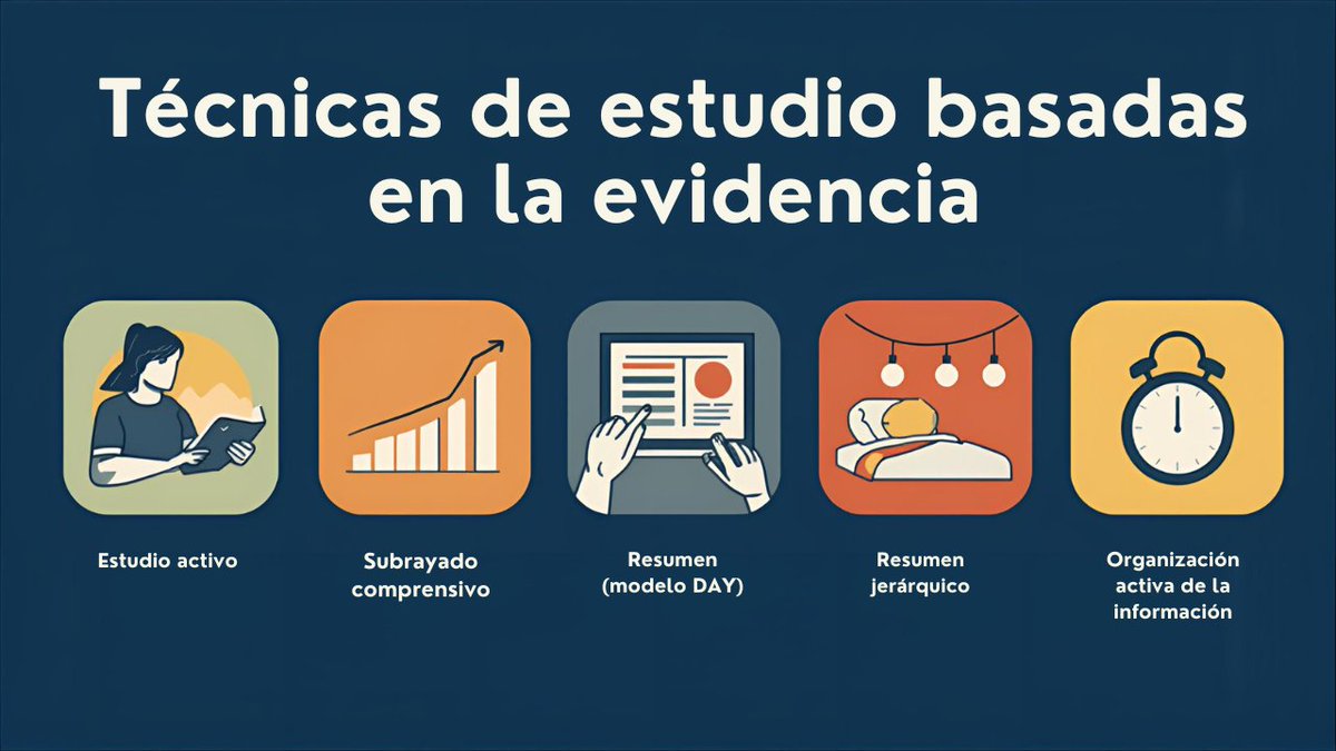 gruposerves's tweet photo. Técnicas de estudio basadas en la evidencia https://t.co/QpVEO75eZg https://t.co/ts8kuiM2NC