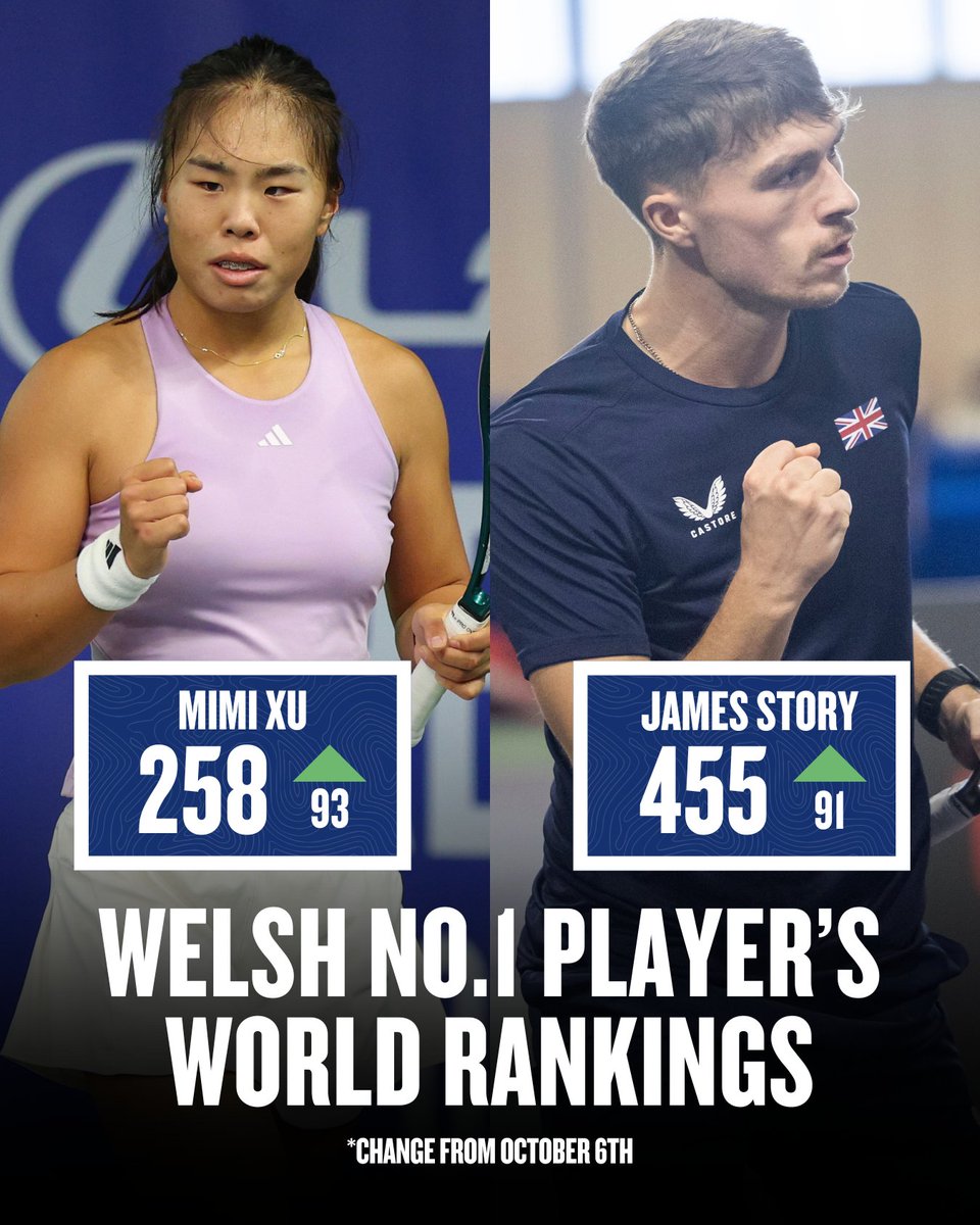 Tennis Wales tweet media