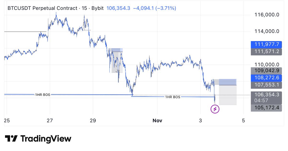 Damon_Trades's tweet image. $BTC short placed and shared for free

t.me/Damon_Trades