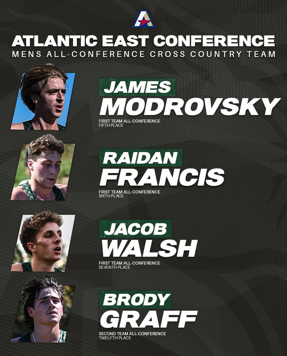 MarywoodXCTF's tweet image. Marywood men’s cross country placed eight runners on the All-Conference team after a dominant performance at their final Atlantic East Championships.

#SetThePace | #GoPacers