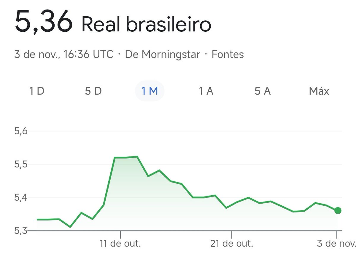 Nunca mais falaram no dólar...
