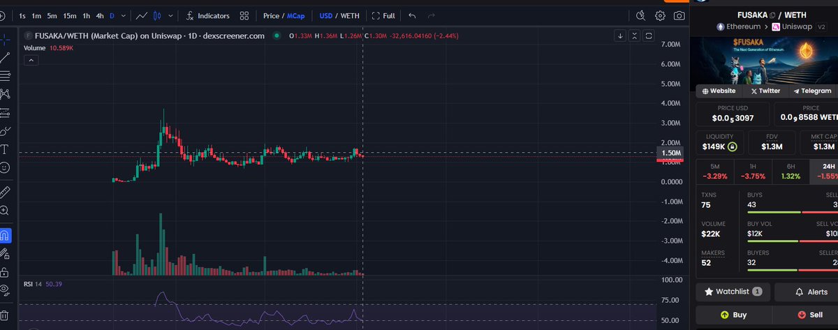FUSAKA_ERC20's tweet image. The market is dumping, and we are taking a chill. 

The real power of the $FUSAKA community!