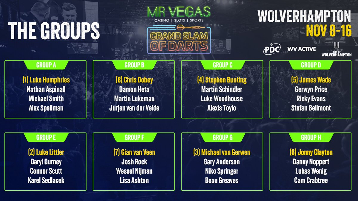None of them groups are easy but I’d imagine Littler, Bunting &amp; Dobey are pretty happy with those draws! 

Thoughts and prayers are with Lisa Ashton, that’s incredibly unlucky! 🤣