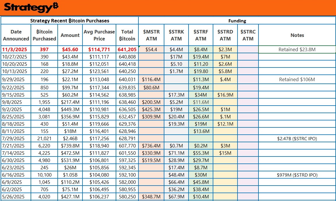 Bitcoin Insights tweet media