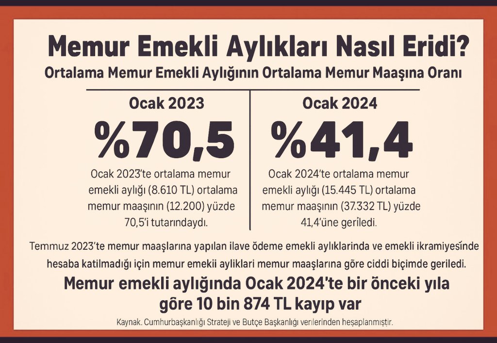 #MemurEmeklisineAdalet 
#EmekliMemur