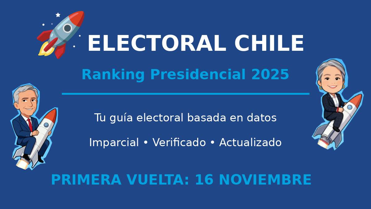 ElectoralChile's tweet photo. 🧵📊 HILO: Lanzamos Electoral Chile, el primer ranking presidencial 
basado en datos para las #Elecciones2025

A 13 días de la primera vuelta, necesitas información clara y verificada. 

Te explicamos qué somos y por qué nos necesitas 👇 https://t.co/CcgcOW9M6e