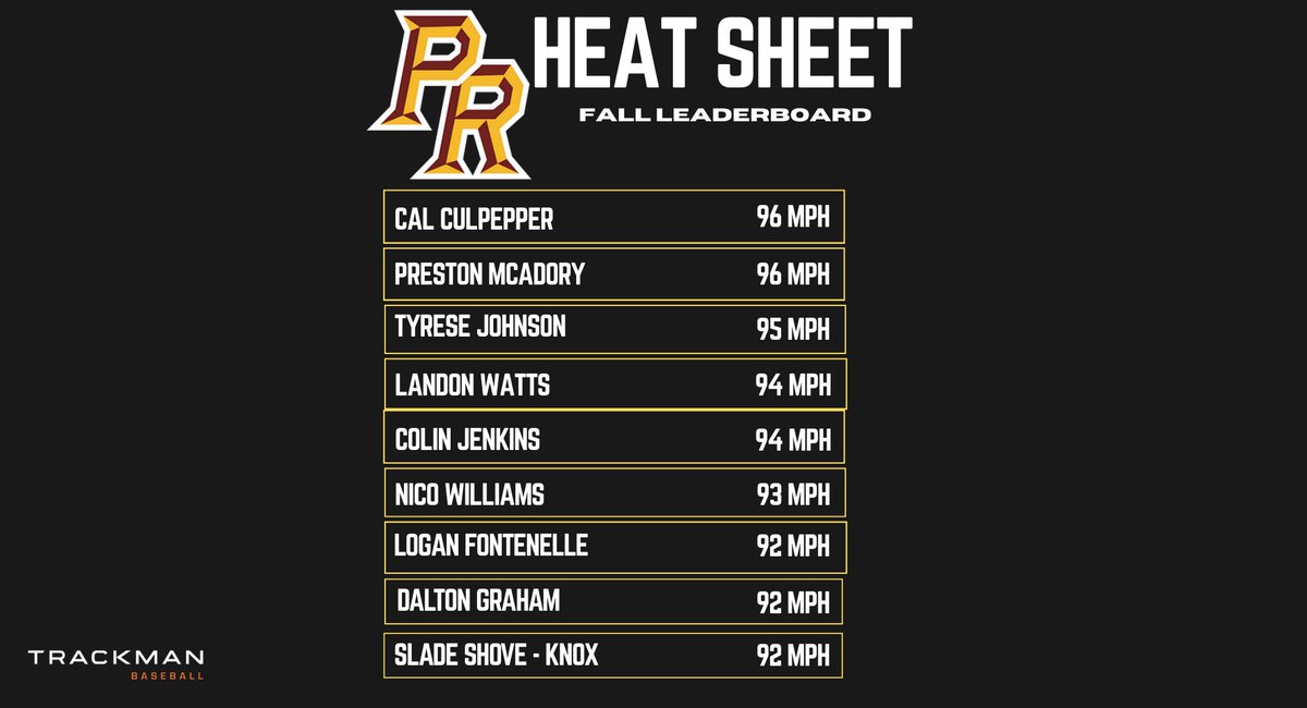 Pearl River Baseball tweet media