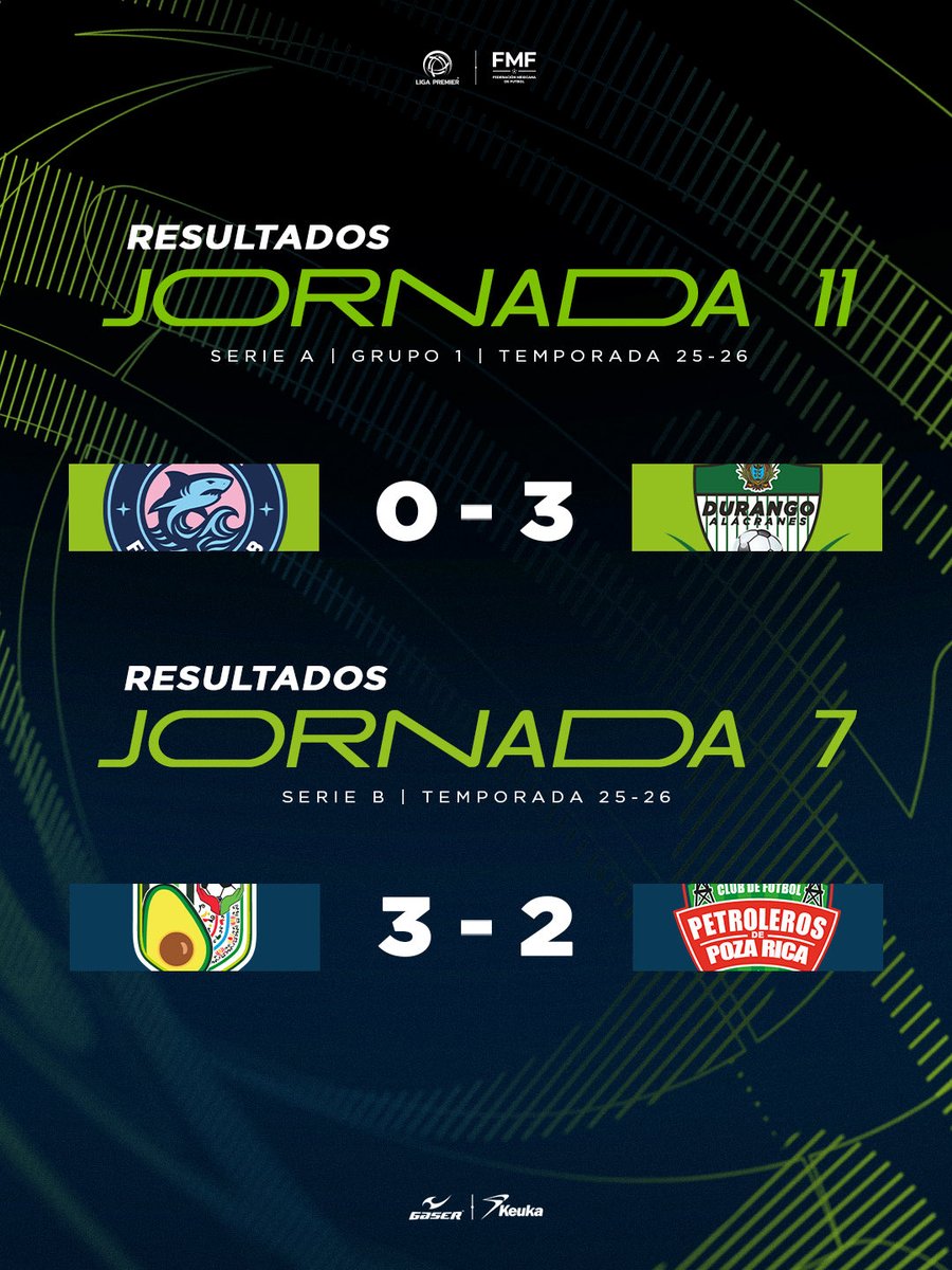 ⚽🔥 Jornada corta, ¡pero con mucha acción en la LIGA PREMIER!

Durango sigue tomando ventaja en la Serie A, mientras que Poza Rica y Aguacateros nos regalaron un auténtico partidazo en la Serie B. 💥🙌

Porque aunque haya menos juegos… ¡las emociones no se detienen! 😎⚡