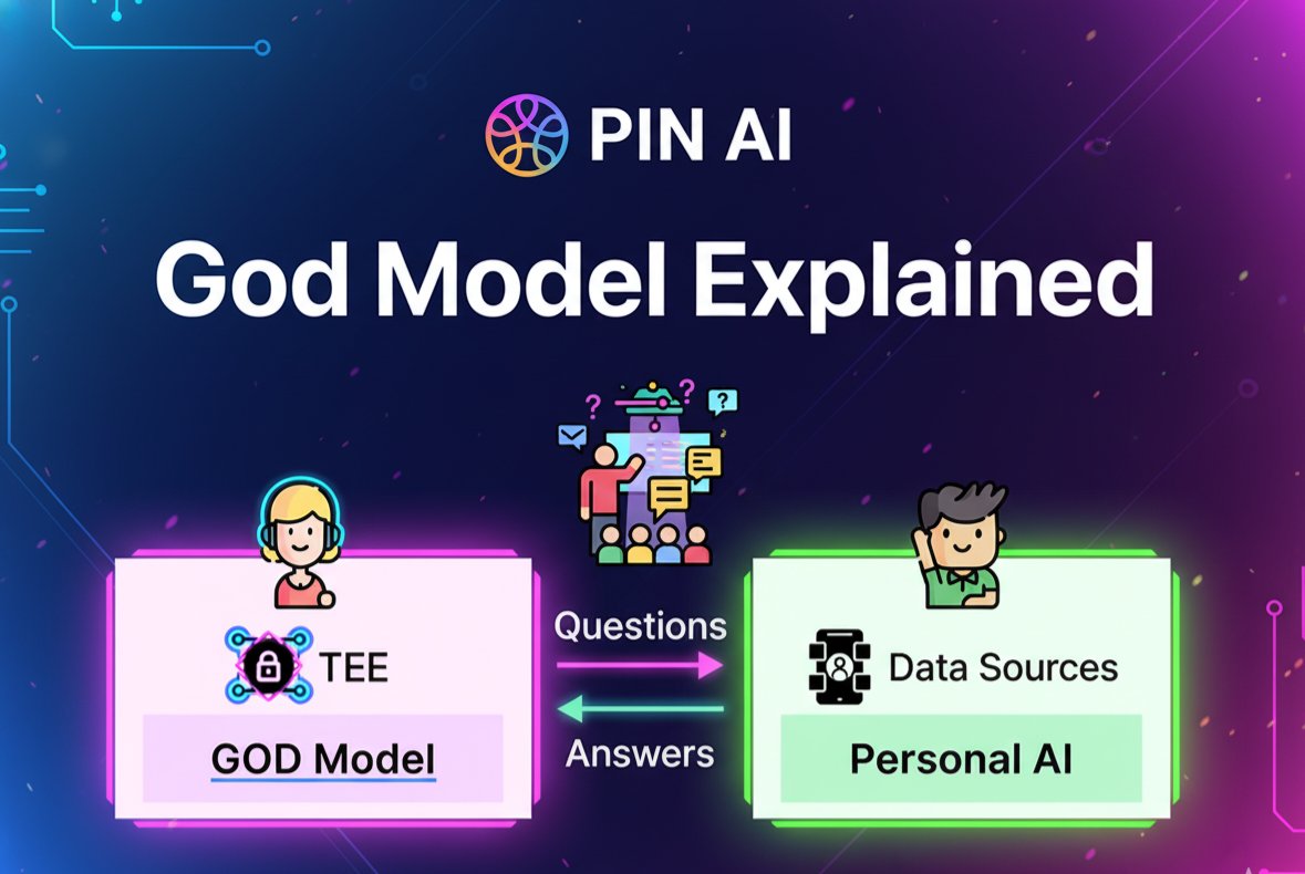 DanielRio314174's tweet image. The GOD Model Explained! 🤯 Is your AI this personal yet? See how TEE, the God Model, and Personal AI work together to deliver super accurate answers! #PINAi #GodModel #PersonalAI #FuturisticTech @pinai_io