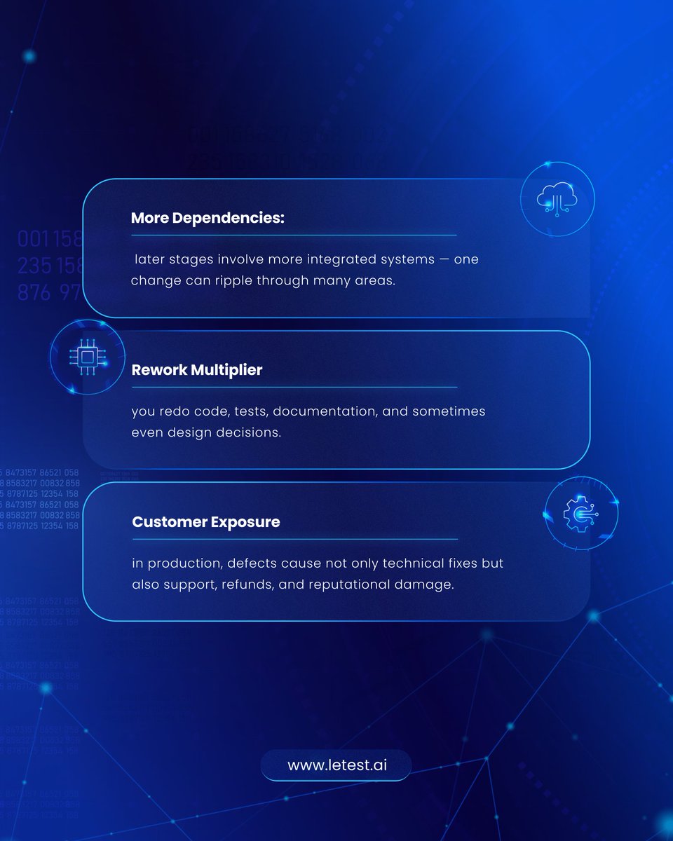 letest_ai's tweet image. Stop paying the price for late fixes! 💸 Early testing isn&apos;t a bottleneck, it&apos;s a cost-saver. Avoid the Rework Multiplier and Customer Exposure.
Swipe👉 to know more about cut costs

#EarlyTesting #DevOps #softwarequality