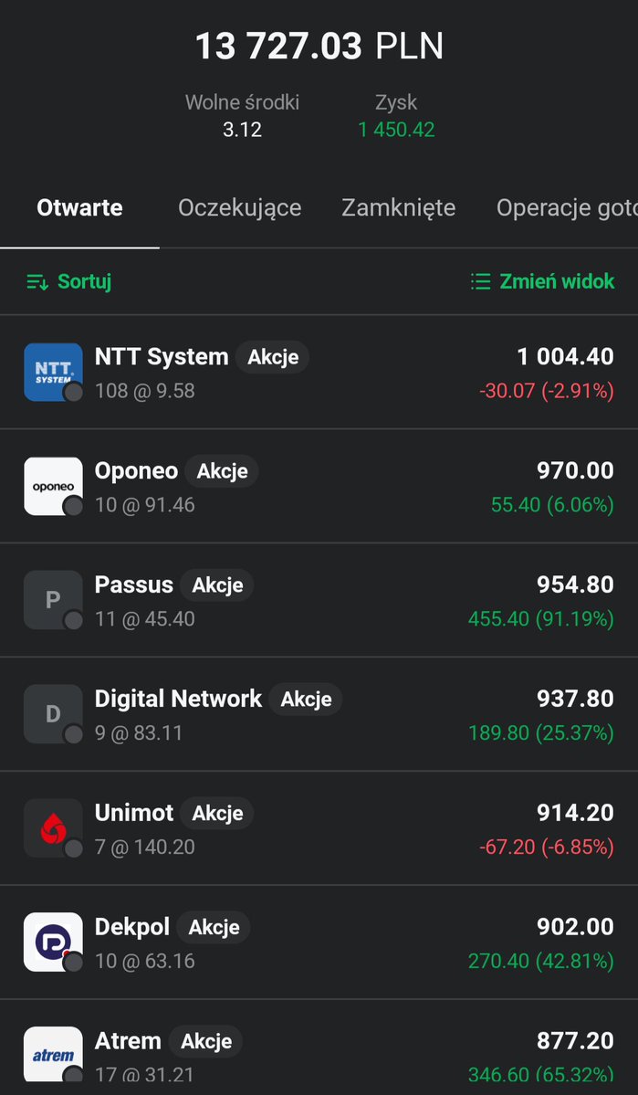 Lukasz_on_GPW's tweet image. 💎💎Eksperymentalny👛portfel #Perełki_z_GPW💎💎: Dzien 118

Portfel 👛 zalicza dzisiaj wzrost o 0,29%🟩📈. Dokładam kilka akcji #Develia i #Bact. 11 z 16 spółek na 🟩