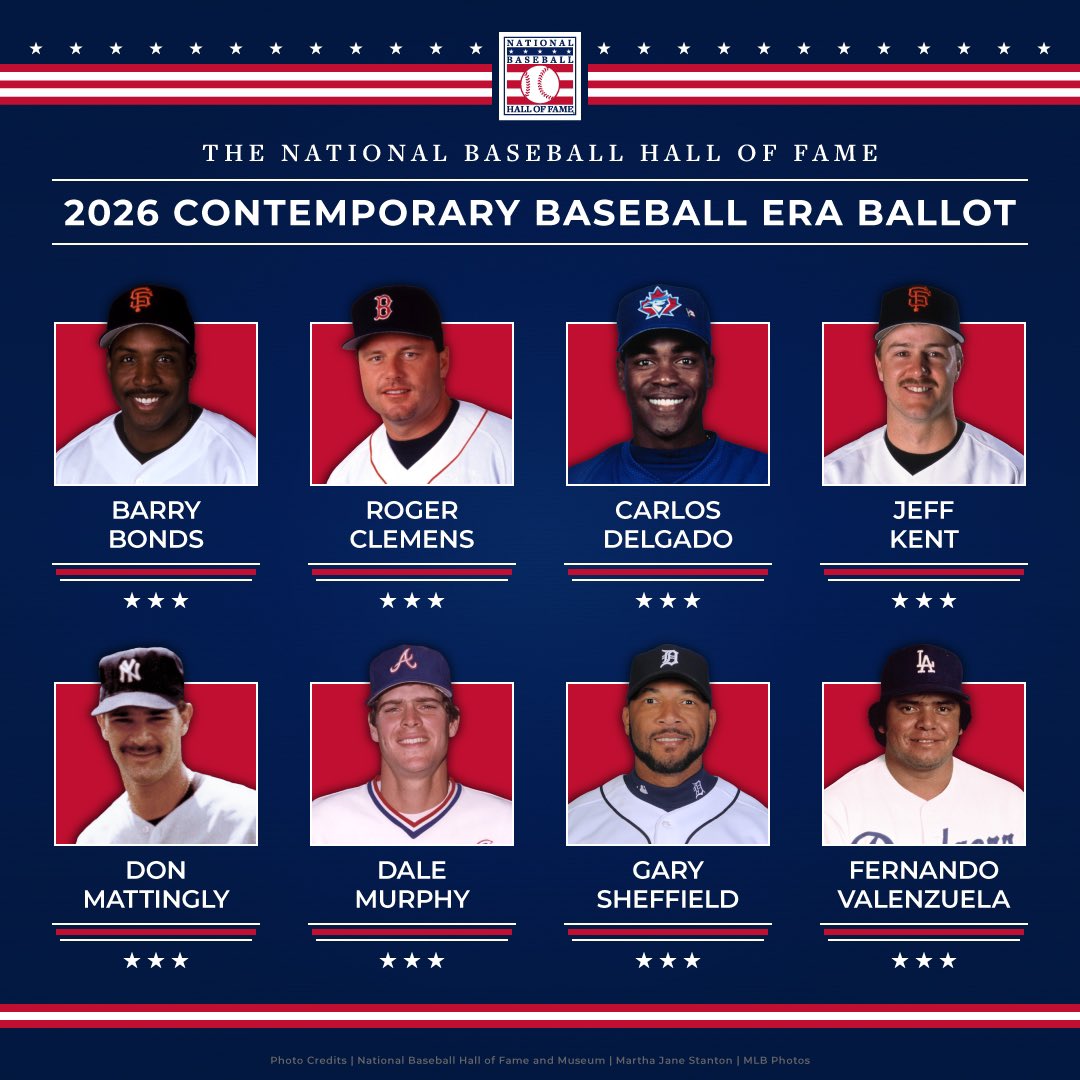 StrikeoutBuzzX's tweet image. BREAKING: The Contemporary Baseball Era player ballot features eight candidates for consideration in the Hall of Fame Class of 2026.

Barry Bonds 
Roger Clemens 
Carlos Delgado 
Jeff Kent 
Don Mattingly 
Dale Murphy 
Gary Sheffield 
Fernando Valenzuela