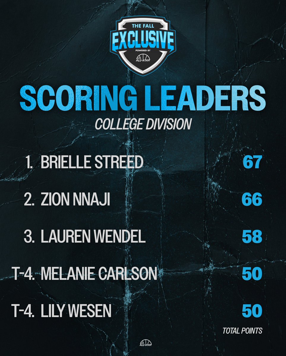 Check out our scoring leaders from the second week of The Fall Exclusive! 👏