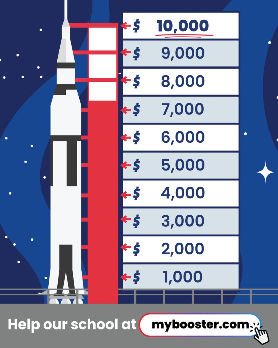 CT, it's Day 5 of our program! We've hit $7,280! Help us reach our $10,000 goal for student fun (assemblies, movies, field trips, dances, and more!). 

Tonight: The grade that donates the most earns extra recess! Donate now! #wilsonsd