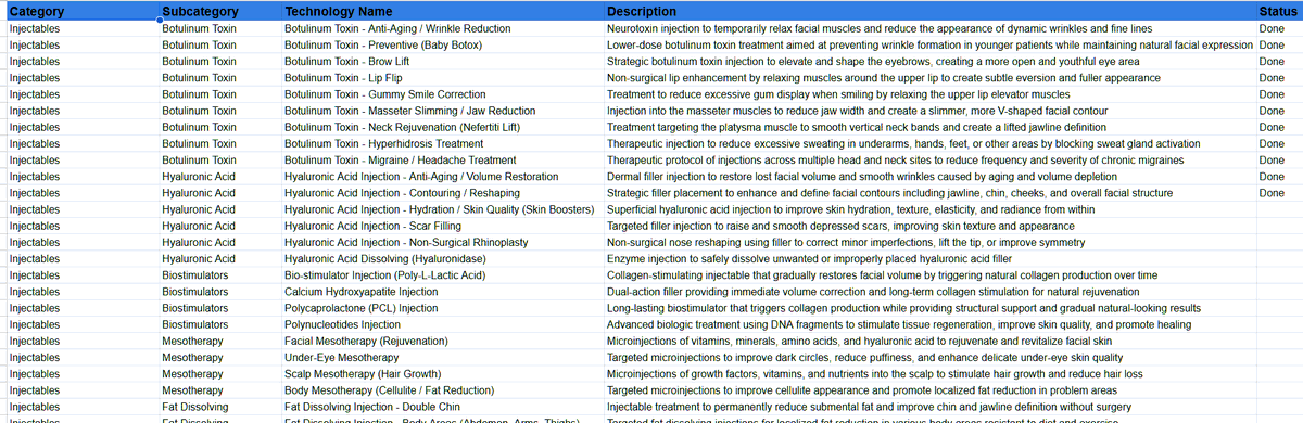 Andrea_Edelman's tweet photo. 🤯 Do 5 days of work in 15 minutes.

Had to populate a database: 

The AI caught structural issues I missed, suggested better naming conventions, and adapted in real-time as requirements changed.

It's AI making us unstoppable. 🚀

https://t.co/vIg0347XEE https://t.co/tFy1UJRPBM