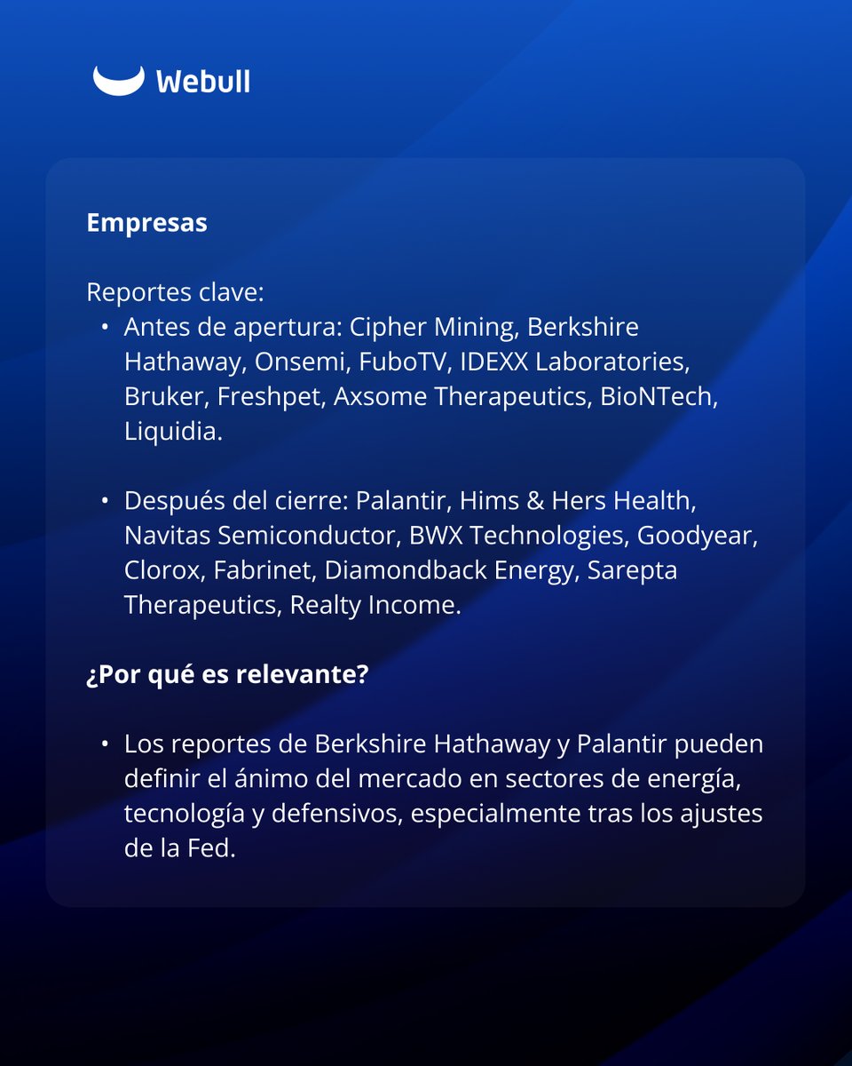 webull_mexico's tweet image. Webull Market Brief:  Tu dosis diaria de información sobre el comportamiento de los mercados.