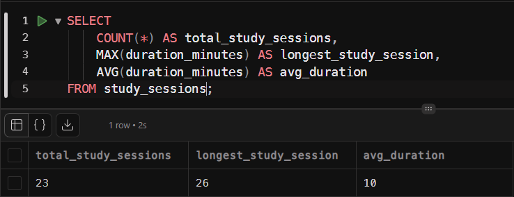 implabinash's tweet image. The sprint is over. 🏃🏻‍♂️

Be ready for the marathon.

Yesterday, we just completed the 3-week sprint.

- We planned.
- We built.
- We pitched.
- We launched.
- We sold.

It was a great experience building, working and collaborating with awesome founders.

But this was the warm-up.…
