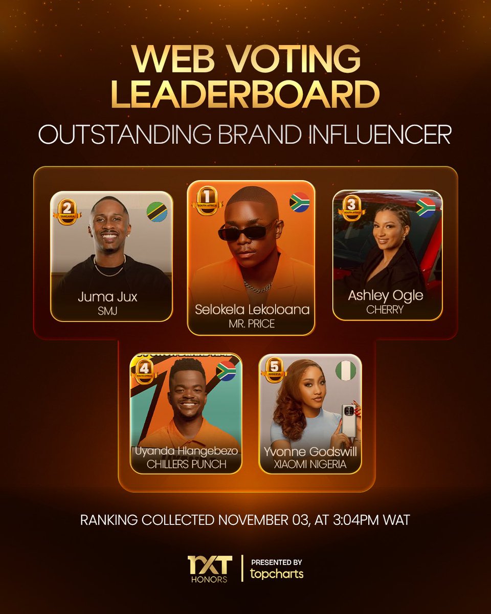 Top Charts Africa tweet media