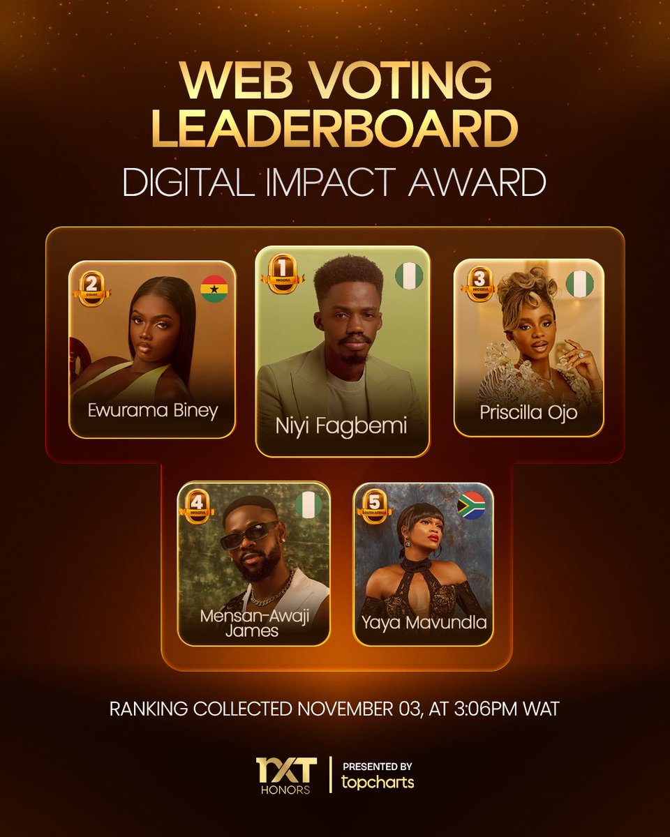 Top Charts Africa tweet media