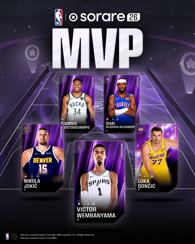 SorareUS's tweet image. 🏆1/1 MVP's are on Fire 🔥

Sorare Unique MVPs have been on fire! Luka is up NEXT, auction ends today 👀

🇫🇷 Wemby: $62,989.06
🇷🇸 Jokic: $58,678.81
🇬🇷Giannis: $41,707.43
🇨🇦 SGA: $37,698.29
🇸🇮Luka: ???

Will Luka break records or slide into the mix?
Drop your predictions below! 👇