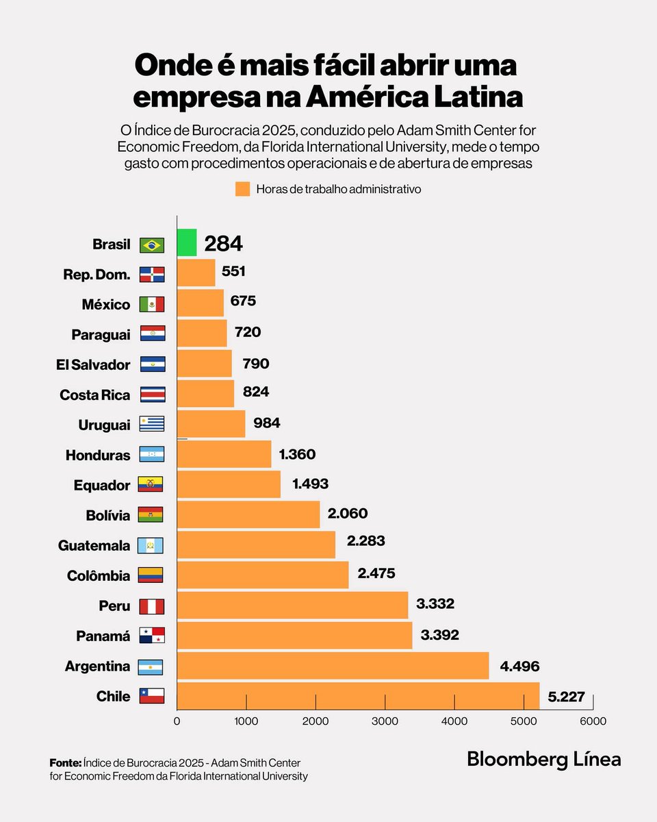 A revolução dos microempreendedores individuais e da digitalização de serviços públicos