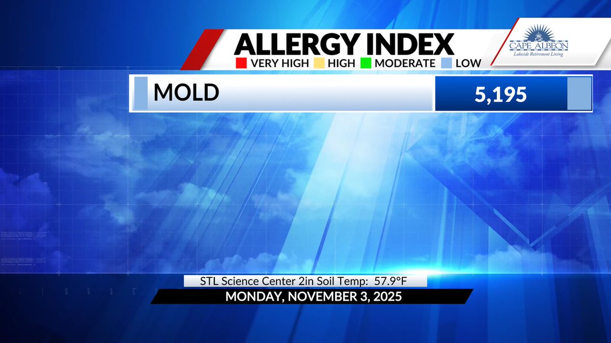 #stlwx This count will be updated daily M-F except on holidays.
