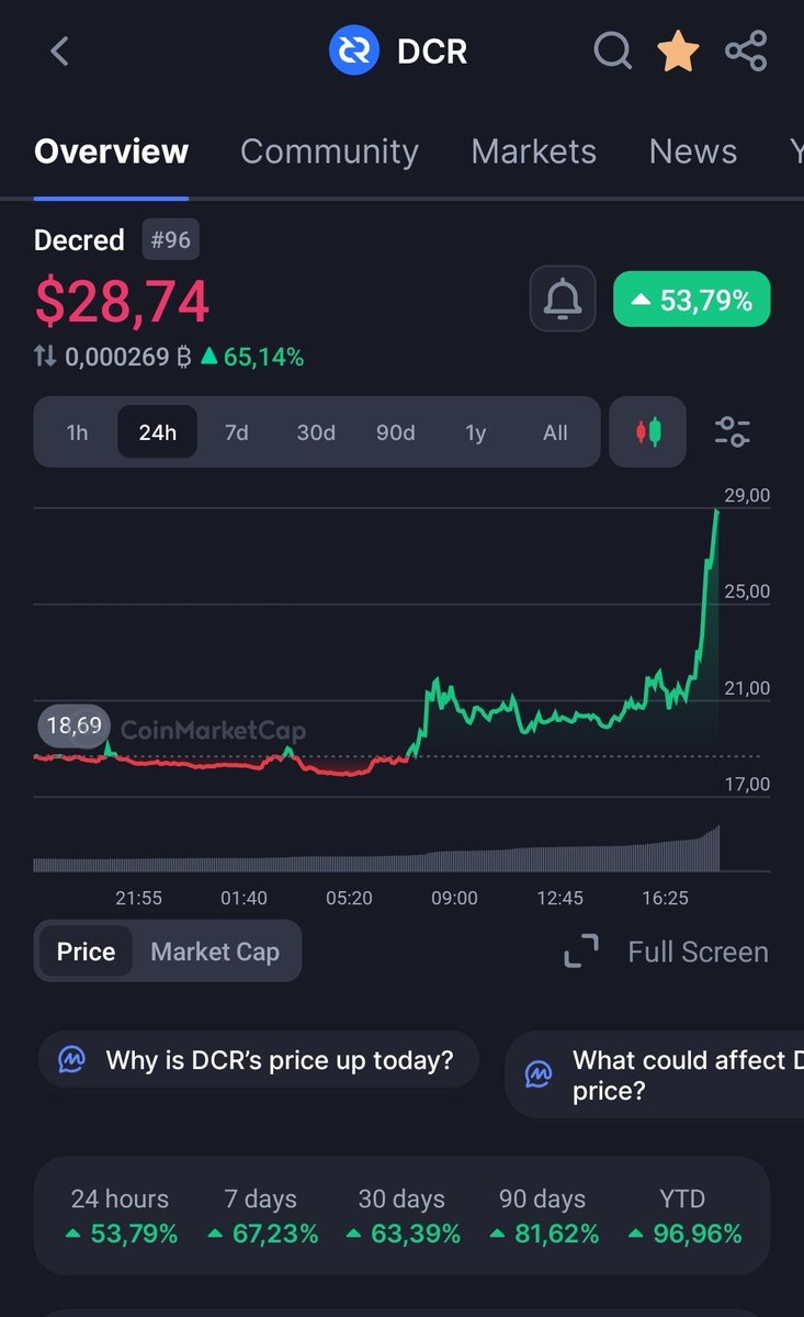 CryptoMo 💎✊🏼 tweet media