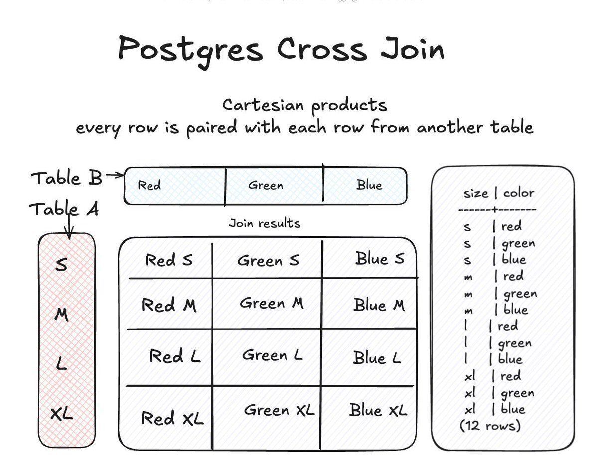 Crunchy Data tweet media