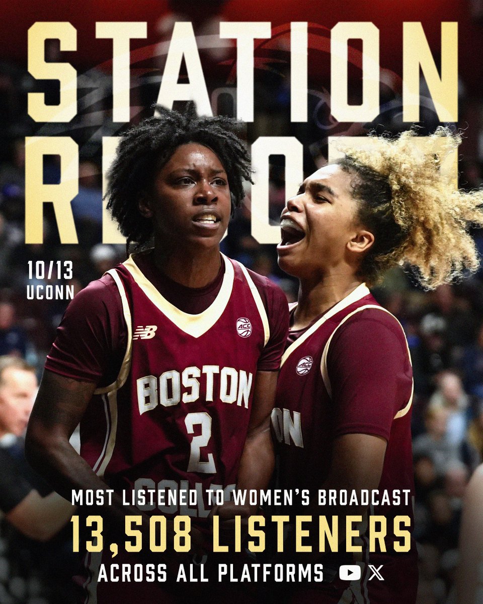 WZBCSports's tweet photo. It's been a great couple weeks at WZBC Sports!

In the past month, we've aired the most listened-to men's and women's broadcasts in our history. This past Saturday's call of @bcfootball and @ndfootball garnered nearly 30,000 listeners across all platforms, which is believed to be a station record.

Thanks to all who tuned in for making these calls so special.