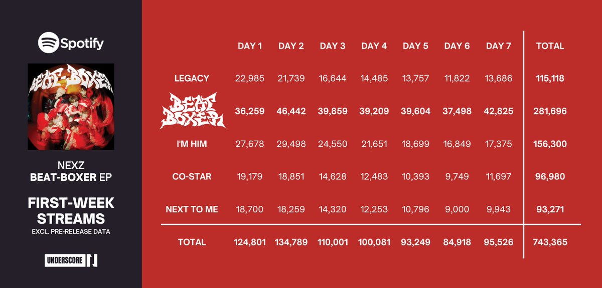NEXZ Spotify tweet media