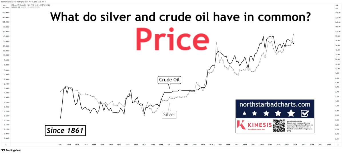 Don't be surprised if we eventually see the crude oil barrel priced at $300.

I sure won't!