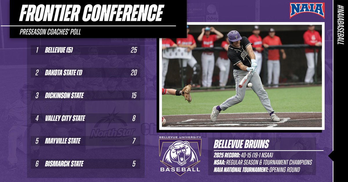 Bellevue favored to win Frontier Conference
bubruins.com/x/6l7w5