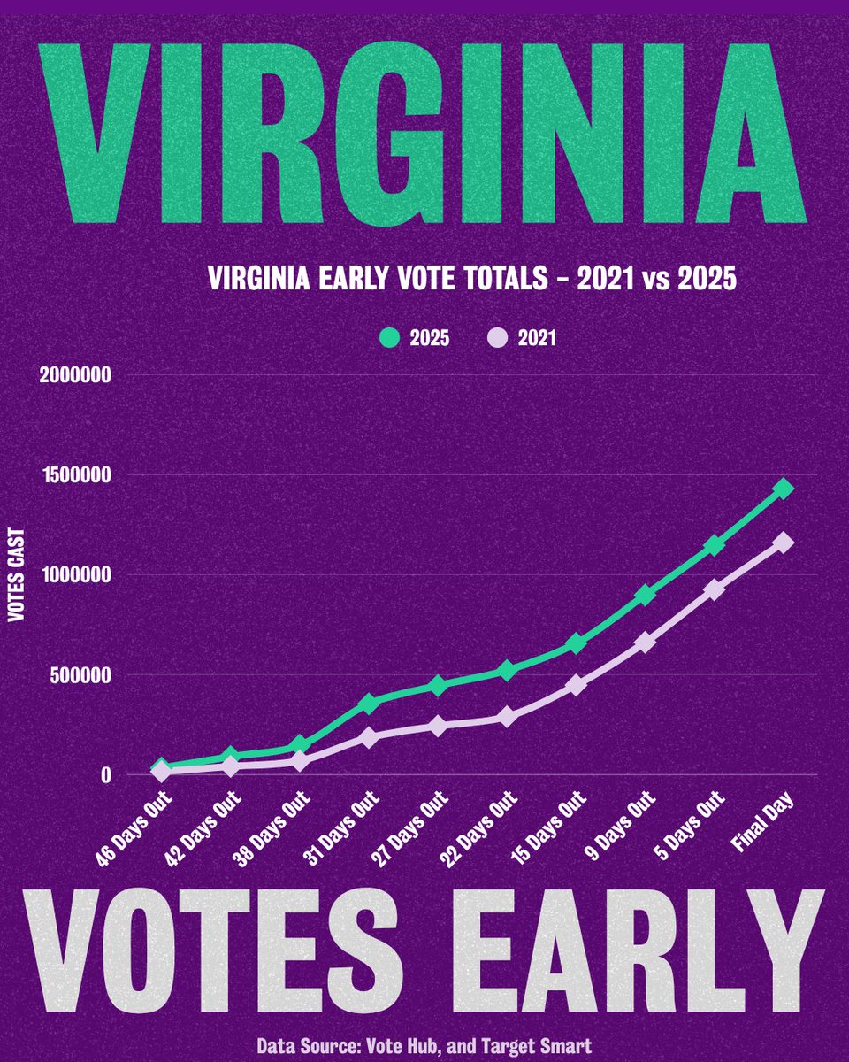Vote Early Day tweet media