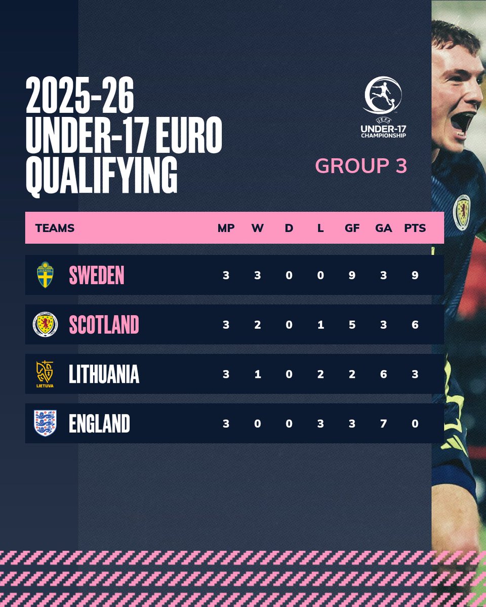 Scotland National Team tweet media