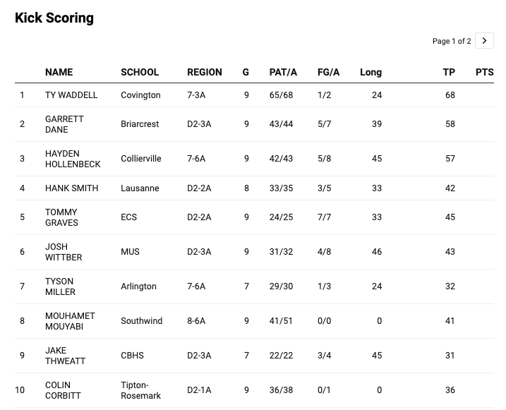 Hank Smith tweet media