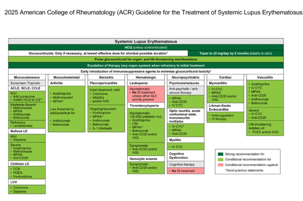 Gabriel Figueroa-Parra, MD, MSc tweet media