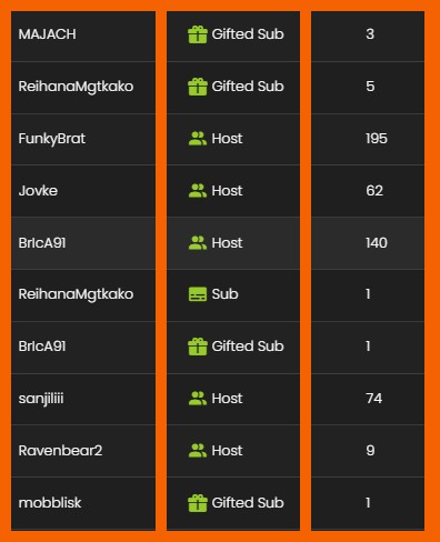 Amazing stream last night! 🔥Thank you all for the love ! 🧡Special thanks to: 
kick.com/mobblisk kick.com/ravenbear2 kick.com/jovke kick.com/brica91 <a href="/Tranquility4w/">sanjiliii</a> <a href="/vladislav4681/">FunkyBrat</a> <a href="/ReihanaMGTkako/">ReihanaMGTkako</a> <a href="/MAJACH0/">MAJACH</a> 

<a href="/KickCommunity/">KICK Community</a> <a href="/KickStreaming/">KICK</a>
