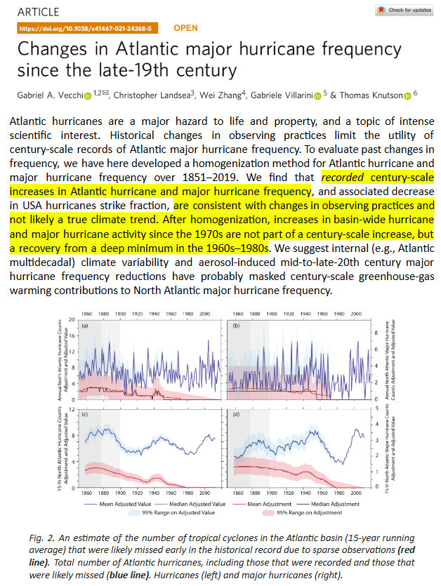 ChrisMartzWX's tweet photo. History didn't begin in 1980.

It is true that tropical cyclone (TC) activity (including the frequency of category five major hurricanes) has increased in the Atlantic since the 1980s, but that increase is 𝒂𝒍𝒎𝒐𝒔𝒕 𝒆𝒏𝒕𝒊𝒓𝒆𝒍𝒚 due to Atlantic Multidecadal Variability (AMV), which has been well-documented in the scientific literature if you bothered to read it instead of rehashing talking points you got from WFLA-TV's @WeatherProf or UPenn's Dr. @MichaelEMann.

Atlantic Multidecadal Variability (AMV), also known as the Atlantic Multidecadal Oscillation (AMO), operates on a 65-70-year cycle oscillating between positive (or warm) modes and negative (cool) modes with respect to North Atlantic sea surface temperature (SST) temporal variability (Schlesinger & Ramankutty, 1994). Positive modes correspond to high TC activity and negative modes correspond conversely to low activity.

🔗https://t.co/6MreWQteVo

The AMV / AMO has been in its positive phase since 1995, and that is when Atlantic TC activity suddenly increased. It is likely that the Atlantic Meridional Mode (AMM), which operates on interannual and decadal time scales, is linked to this multidecadal variability since, it too, has predominantly been in its positive phase since the mid-1990s.

🔗https://t.co/mrxtUKgwa1

Positive modes of AMV /AMO and AMM correspond to higher-than-average tropical North Atlantic SSTs and reduced vertical wind shear (i.e., the change in wind speed and/or direction with increasing height). On the other hand, negative modes correspond to lower SSTs and high vertical shear. You can see this in the image I attached on the left, which is adapted from Vimont & Kossin (2007).

🔗https://t.co/x76ptmOjDE

The effect of AMV on Atlantic TC activity has been explored in a number of studies, such as Goldenberg et al. (2001); Klotzbach & Gray (2008); Zhang et al. (2019); and Li et al. (2022).

🔗https://t.co/NIhhOmUWEc / open-access here: https://t.co/kG26v6L3Cn

🔗https://t.co/2BPv0PaEqC

🔗https://t.co/3Ia4BdCSyU

🔗https://t.co/6GDOzcoc6V

Thus, the increase in Atlantic TC activity since 1980 (but, really after 1995) is mostly an artifact of AMV, not the gradual creep upward in ocean temperature caused by global warming. 

What about the “unprecedented” number of category five hurricanes in recent years? 🤔

Well, that statistic is true if you take the raw numbers at face value. But it is irresponsible to do that. 🙅‍♂️

Prior to 1966, there were no operational weather satellites in low-earth orbit allowing meteorologists to monitor TCs out over the open ocean. So, unless a tropical storm (TS), hurricane (HU) or major hurricane (MH) made landfall on a densely populated coastline or passed by a ship, it is impossible to know exactly how many storms there were back then. 🛰️

Only in 1966, with the launch of NASA's Environmental Science Services Administration (ESSA) Satellites, ESSA-1 and ESSA-2, that visible imagery was achieved so that TCs could be continuously tracked from space.

🔗https://t.co/Yixt9XhpS7

And, only since the 1980s has satellite coverage been good at a global scale. Since the early-to-mid-1990s the technology (e.g., microwave sounding units) finally became good enough for meteorologists to get a good picture of storm structure and intensity, especially out over open water far removed from land, in the absence of dropsonde data from aircraft reconnaissance missions.

Prior to the 1980s, TS, HU and MH counts are likely underestimated and that range of uncertainty widens significantly the further back in time we go. As such, for a fair apples to oranges comparison, we must estimate the number of “missing” storms and correct for that in the raw data. This was first done in Vecchi & Knutson (2008) and updated in Vecchi et al. (2021) to include MHs.

🔗https://t.co/Evrg8lsl5R

🔗https://t.co/YrzF0SNPwx

In the image on the top right, I attached Fig. 2 from Vecchi et al. (2021). The red line shows the estimated number of “missed” HUs (left panel) and MHs (right panel) per year between 1851 and 2019 (study period). The red shading shows the uncertainty in those estimates. The blue line shows the total number of HUs (left panel) and MHs (right panel) over that same time interval with the blue shading representing the uncertainty. The top two panels show annual counts while the bottom two panels smooth those out into 15-year centered averages.

As can be seen from the smoothed plots, there is no century-scale upward trend in either HUs or MHs in the Atlantic once the data is homogenized to correct for “missing” storms. The increase since the 1970s is a recovery from a deep minimum in TC activity from the 1970s to the early 1990s. And, of course, a sinusoidal pattern oscillating between high TC activity (e.g., the late 19th century, mid-20th century and 1990s-present) and comparatively low activity (e.g., the early and late 20th century) is exhibited.

One more thing that needs to be considered here is that the way in which TC intensities are assigned has changed in recent decades, and these changes have not been accounted for when doing climate analyses spanning more than 50 years.

TCs are rated according to the Saffir-Simpson wind scale, which assigns storms a category based on maximum sustained wind speed of the storm and the damage incurred by it if it made landfall. Maximum sustained wind speed is defined as,

🗨️ “[𝑇]ℎ𝑒 ℎ𝑖𝑔ℎ𝑒𝑠𝑡 𝑎𝑣𝑒𝑟𝑎𝑔𝑒 𝑤𝑖𝑛𝑑 𝑠𝑝𝑒𝑒𝑑 𝑚𝑒𝑎𝑠𝑢𝑟𝑒𝑑 𝑎𝑡 𝑎𝑛 𝑢𝑛𝑜𝑏𝑠𝑡𝑟𝑢𝑐𝑡𝑒𝑑 𝑝𝑜𝑖𝑛𝑡 𝑎𝑛𝑑 𝑡𝑖𝑚𝑒 𝑎𝑡 10-𝑚 𝑎𝑙𝑡𝑖𝑡𝑢𝑑𝑒 𝑑𝑢𝑟𝑖𝑛𝑔 𝑒𝑖𝑡ℎ𝑒𝑟 𝑎 1-𝑚𝑖𝑛 𝑡𝑖𝑚𝑒 𝑠𝑝𝑎𝑛 (𝑎𝑠 𝑑𝑒𝑓𝑖𝑛𝑒𝑑 𝑏𝑦 𝑡ℎ𝑒 𝑈𝑛𝑖𝑡𝑒𝑑 𝑆𝑡𝑎𝑡𝑒𝑠 𝑁𝑎𝑡𝑖𝑜𝑛𝑎𝑙 𝑊𝑒𝑎𝑡ℎ𝑒𝑟 𝑆𝑒𝑟𝑣𝑖𝑐𝑒 𝑎𝑛𝑑 𝑡ℎ𝑒 𝐽𝑜𝑖𝑛𝑡 𝑇𝑦𝑝ℎ𝑜𝑜𝑛 𝑊𝑎𝑟𝑛𝑖𝑛𝑔 𝐶𝑒𝑛𝑡𝑒𝑟) 𝑜𝑟 𝑎 10-𝑚𝑖𝑛 𝑡𝑖𝑚𝑒 𝑠𝑝𝑎𝑛 (𝑎𝑠 𝑑𝑒𝑓𝑖𝑛𝑒𝑑 𝑏𝑦 𝑡ℎ𝑒 𝑊𝑜𝑟𝑙𝑑 𝑀𝑒𝑡𝑒𝑜𝑟𝑜𝑙𝑜𝑔𝑖𝑐𝑎𝑙 𝑂𝑟𝑔𝑎𝑛𝑖𝑧𝑎𝑡𝑖𝑜𝑛).”

🔗https://t.co/cPq0Hx2iRr

Prior to the mid-1940s, TCs were rated according to this strict definition. Wind speeds were measured by an anemometer placed 10 meters above the ground at an unobstructed point. So, when a TS and HU made landfall or passed by a ship, the wind speed and gusts measured in-situ were used to rate its overall intensity at that point, and damage was also used in a similar way that the Enhanced Fujita (EF) scale is used to rate tornadoes. 

That is no longer the case.

Beginning in the 1940s, aircraft began flying into TC eyewalls to gather wind speed, temperature, pressure and humidity data to give meteorologists a true picture of storm structure. Since the 1990s, the NOAA National Hurricane Center (NHC) has used the aircraft recon data at flight level (~10,000 feet / 700 hPa) to 𝑒𝑠𝑡𝑖𝑚𝑎𝑡𝑒 the maximum sustained wind speed at 10 meters above the surface by applying a 10% reduction to account for increased friction near the surface (e.g., Franklin et al., 2003).

🔗https://t.co/4D28AFlV3W

The problem with this methodology is that when we get some near-surface wind speed observations as a storm nears landfall (or passes near an island), there seldom are in-situ measurements corroborating the flight-level wind speeds with a 10% reduction, which means that the frictional accelerations at the surface are higher than the NHC estimates it to be. And, it is higher over land than it is over water, and that is not taken into consideration. 

During Hurricane Ian in 2022, for example, there were no near-surface wind speed measurements that could corroborate a category four-strength hurricane except for a few gusts (gusts are not wind speed). While the damage from the storm surge was astronomical, there was little, if any significant wind damage. In the 1920s or 1930s, Hurricane Ian would have likely been rated as a high-end category three.

Since the methodology for rating has changed due to the advent of recon data [and later, the 10% reduction formula], TCs are rated stronger today than they were in the past, but that's not a climate-related trend. It is purely an artifact of technological advancement and a few arbitrary decisions.

Case in point, NOAA researchers Dr. Andrew B. Hagen and Dr. Chris Landsea found in their 2012 paper that 80% of category five hurricanes observed with today's technology would have been rated as category four or lower with the available technology in the 1940s and 1950s (pre-satellite era).

🔗https://t.co/dMVi5rtd4l

By looking at the 10 category five Atlantic hurricanes occurring between Andrew (1992) and Felix (2007), only aforementioned Andrew and Mitch (1998) would have been rated as a category five had they occurred in the 1940s and 1950s without satellites. And, based on their tracks, prior to aircraft recon flights, I would go out on a limb to say that only Andrew (1992) would have been rated as a category five given it made landfall as one in a densely populated area. In other words, 90% of category five hurricanes in recent years would have been “missed” or underestimated before the 1940s.

So, the “unprecedented” number of MHs that have reached category five strength in the Atlantic basin in recent years has a heck of a lot to do with improved observational capabilities; it has little or nothing to do with anthropogenic-induced climate change.