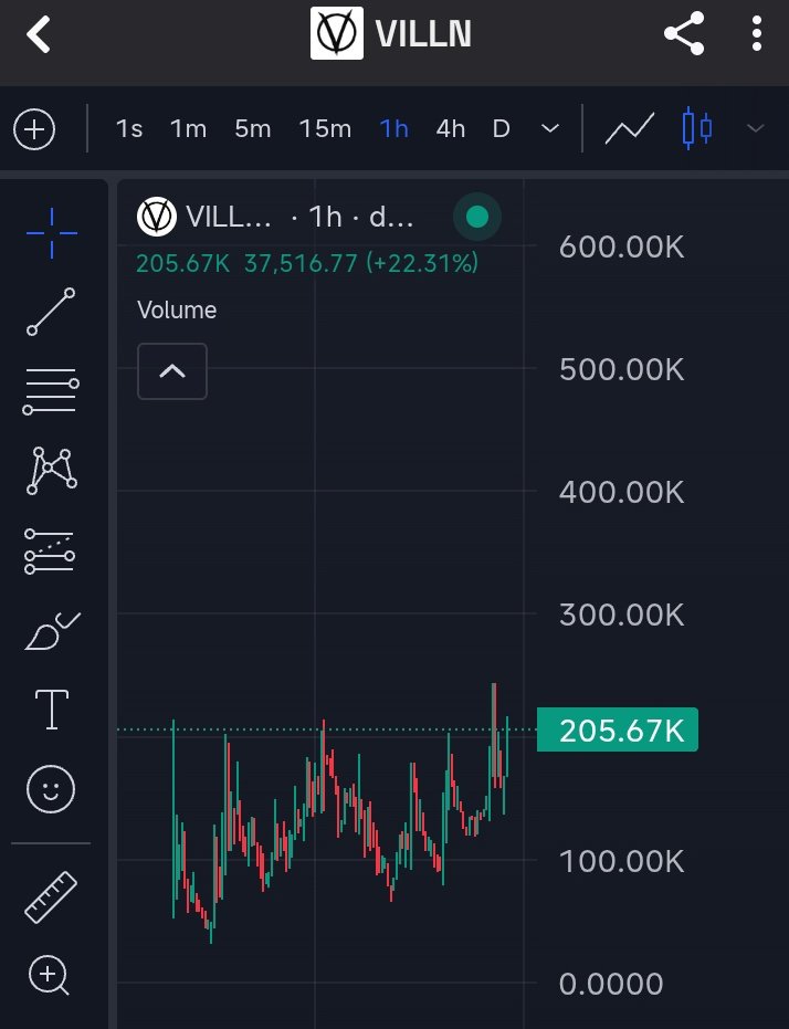 Study strength $villn.

At times of uncertainty only projects which stand strong and the rest of time will win