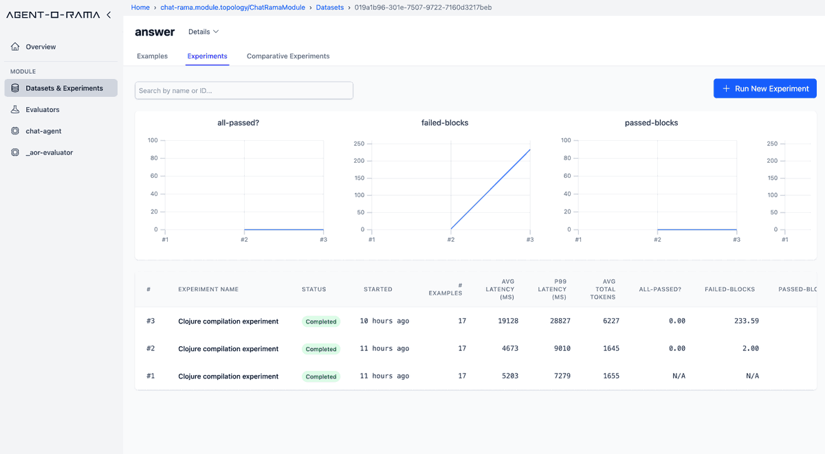 We just open-sourced Agent-o-rama, a library for building, tracing, evaluating, and monitoring stateful LLM agents in Java or Clojure!

It closes the gap with Python tooling by expanding upon the ideas from LangGraph and LangSmith.

Link in replies.