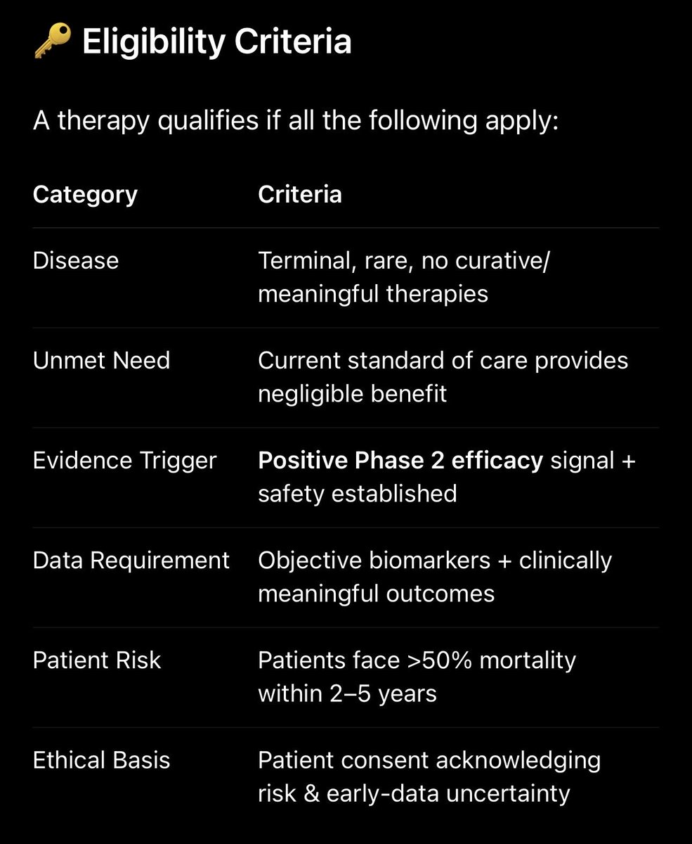 I’m recommending a new approval pathway to <a href="/US_FDA/">U.S. FDA</a>: Terminal Disease Adaptive Approval (TDAA). 

To provide rapid conditional approval and reimbursement for therapies targeting terminal rare diseases with no effective treatments (e.g., #ALS), when credible Phase 2 evidence shows