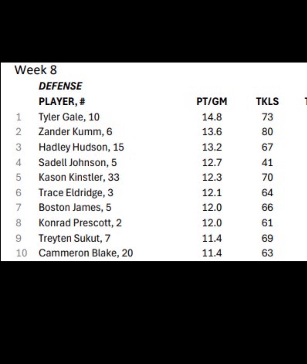 Tyler Gale tweet media