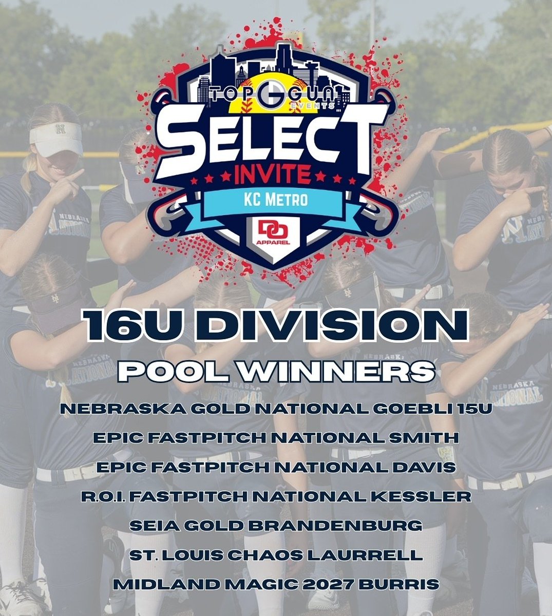 Finished 3-2 at the <a href="/TopGunEvents/">Top Gun Events</a> Select Invite. Winning our pool amd competing in the upper tier bracket. Stat leaders:
<a href="/EviePoggas2028/">Evelyn (Evie) Poggas</a> .600 AVG, 6 RBI
<a href="/EmilyGriffith08/">Emily Griffith</a> .417 AVG 5 RBI
<a href="/darleighw2027/">Darleigh Walden</a> .556 AVG
RHP <a href="/lsimmons2028/">Lorraine Simmons</a> 1.4 ERA, .263 BAA
C <a href="/AbbyMilgie/">Abby Milgie</a> 3 CS, 4 PIK