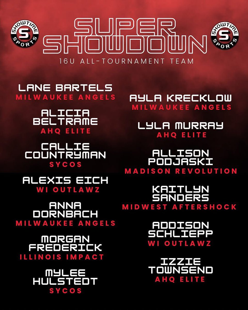 Milwaukee Angels 16U - Blue tweet media