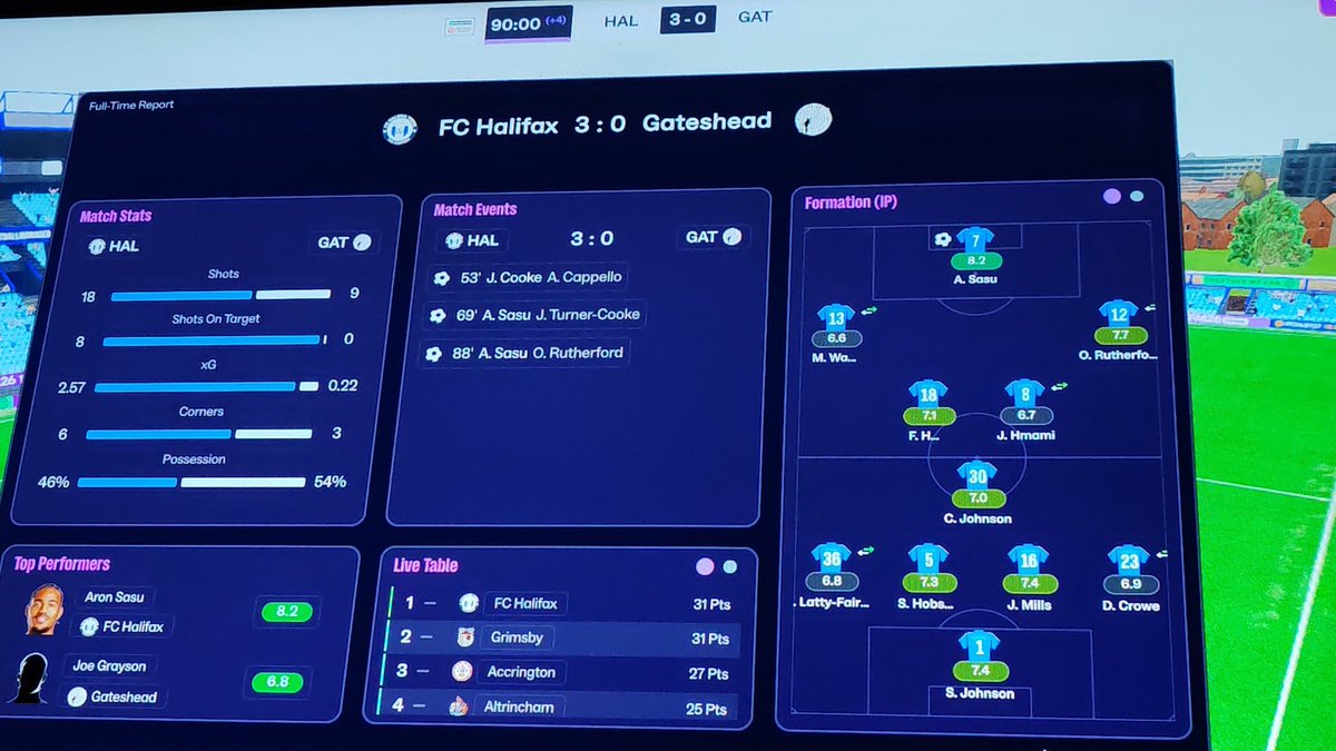 Have to say this new fm is exceeding my expectations for realism, we can't lose to them even in a game 😂😂
