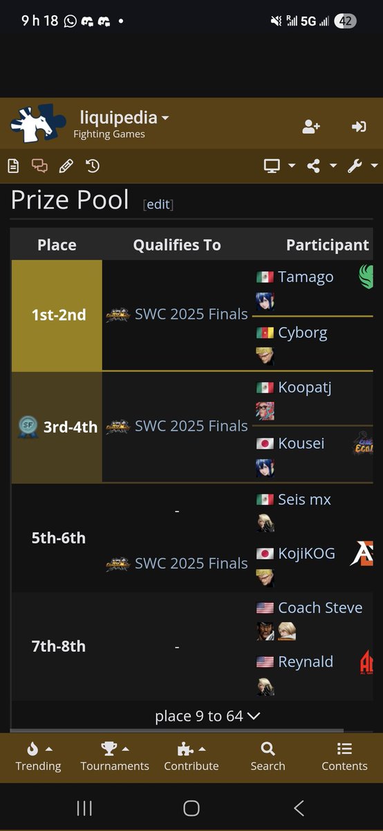 The event was a success. I qualified myself for the SWC at COTW not at KOF XV. A little bit disappointed. An update is in order. I would like to thank <a href="/sherryjenix/">Sherry Nhan</a> who made this trip possible. The organisers <a href="/snk_esports_hub/">SNK Esports Hub</a> and my community <a href="/BESTCORP_CMR/">BEST-CORP</a> <a href="/OttawaFGC/">Ottawa FGC</a>. 👍